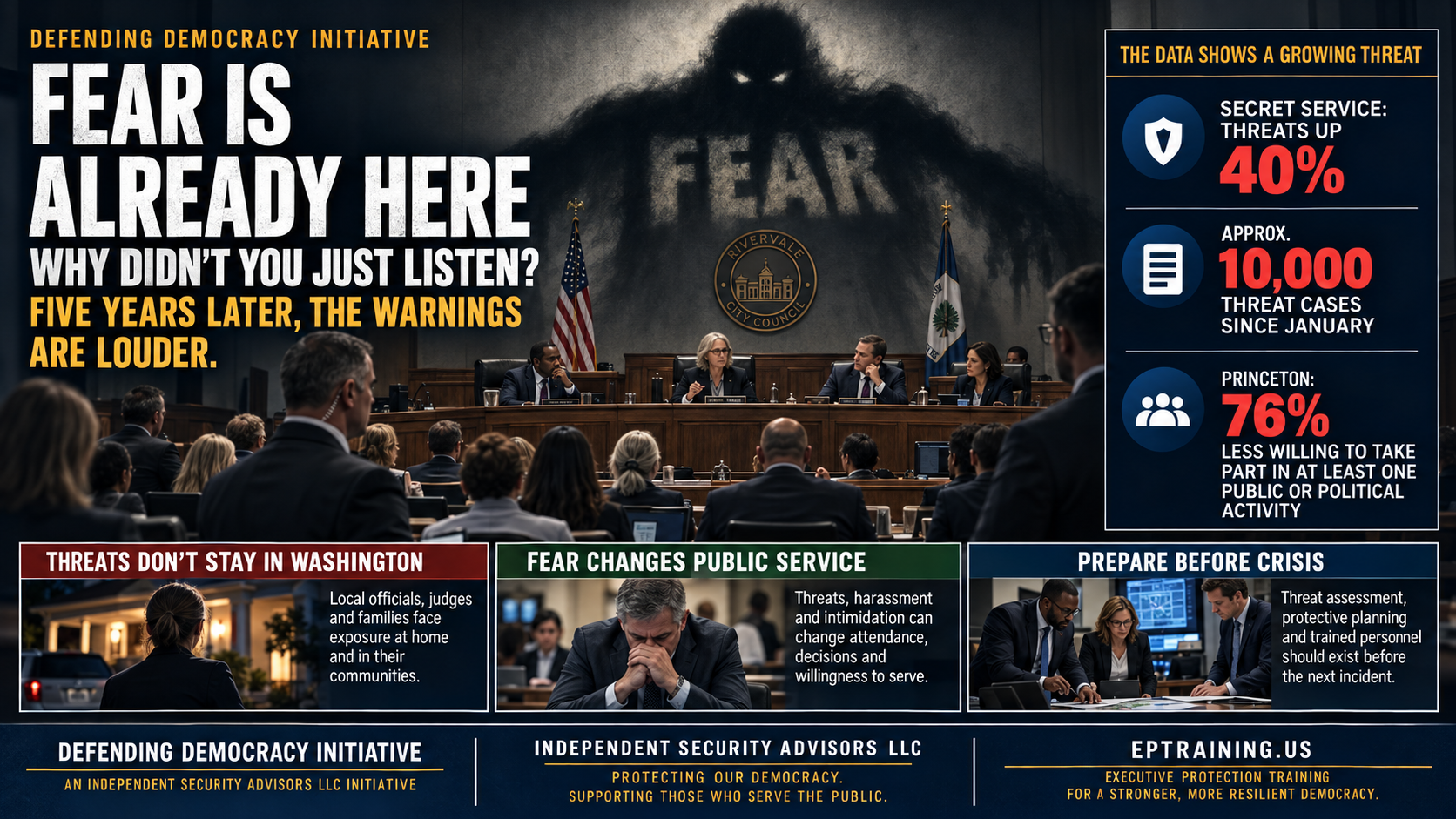 Fear Is Already Here: Why Didn’t You Just Listen? Five Years Later, the Warnings Are Louder.